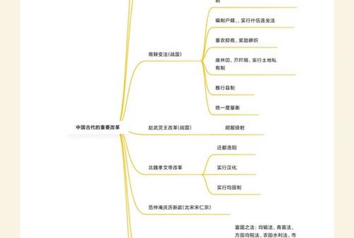中国历史常识趣闻问答;中国历史常识趣闻问答题及答案 中国历史常识趣闻问答;中国历史常识趣闻问答题及答案