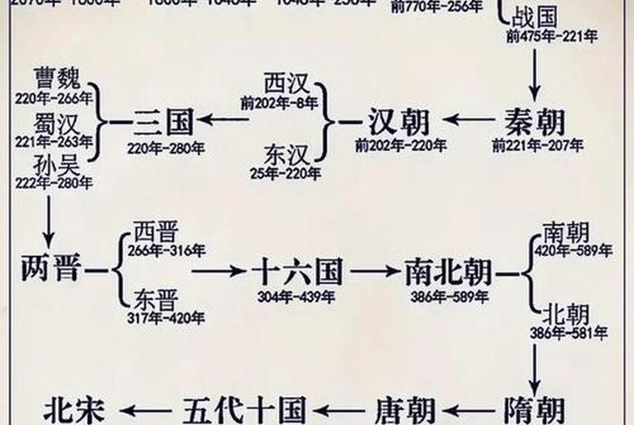 中国历史人物年代顺序图片 - 秒懂百科中国历史人物 中国历史人物年代顺序图片 - 秒懂百科中国历史人物