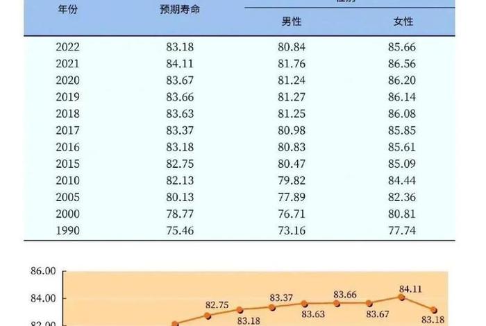 历史人物寿命排名 - 历史名人寿命排行榜 历史人物寿命排名 - 历史名人寿命排行榜