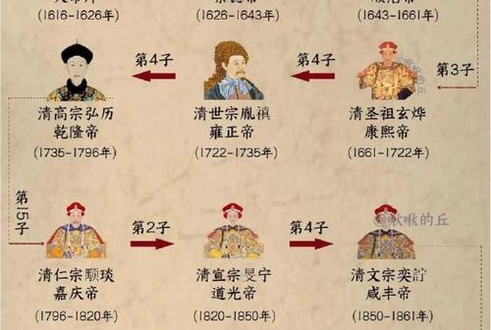 历史人物等级排行榜(历史人物排序) 历史人物等级排行榜(历史人物排序)