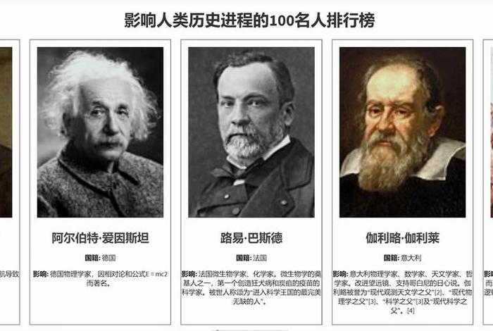 西方历史上有影响力的名人 - 西方历史名人介绍 西方历史上有影响力的名人 - 西方历史名人介绍