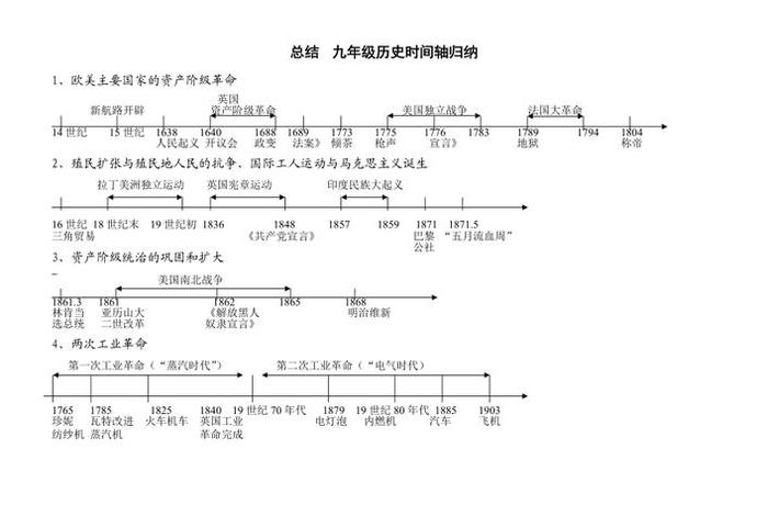 九年级中国历史人物归纳整理;九年级历史人物图像 九年级中国历史人物归纳整理;九年级历史人物图像