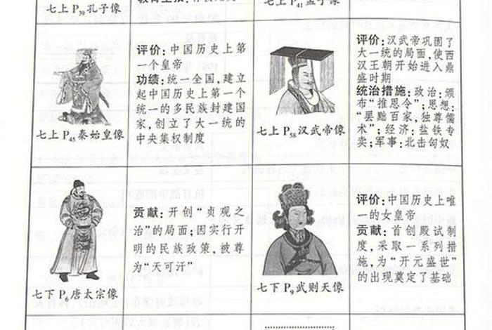 九年级历史重要人物归纳 九年级历史人物图片 九年级历史重要人物归纳 九年级历史人物图片