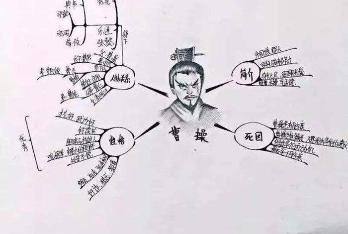 历史人物传记手绘、历史人物传记手绘图片 历史人物传记手绘、历史人物传记手绘图片