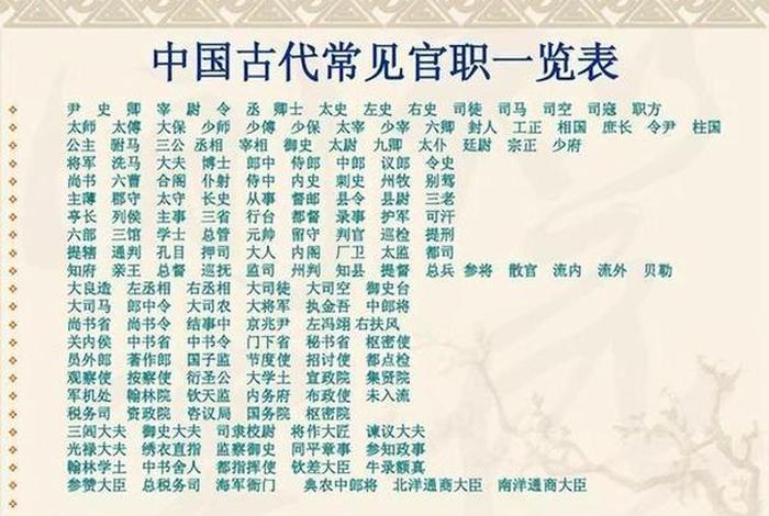 中国古代人物排行,中国古代人物名称 中国古代人物排行,中国古代人物名称