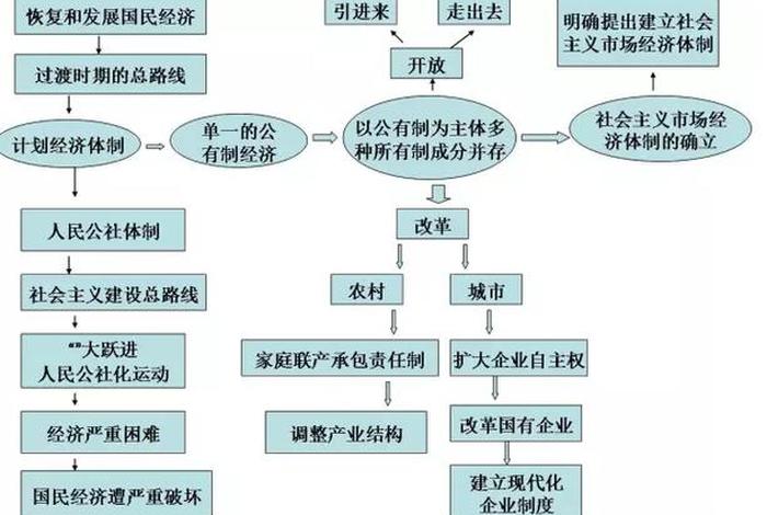 二十世纪中国历史学主要内容,二十世纪历史学的研究模式有哪些变革 二十世纪中国历史学主要内容,二十世纪历史学的研究模式有哪些变革