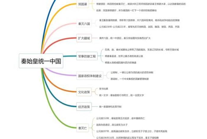 纪录片中国历史 纪录片中国历史年表