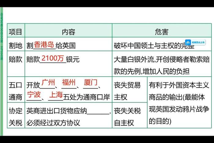 英国人写的中国近代史 英国历史书中的中国 英国人写的中国近代史 英国历史书中的中国