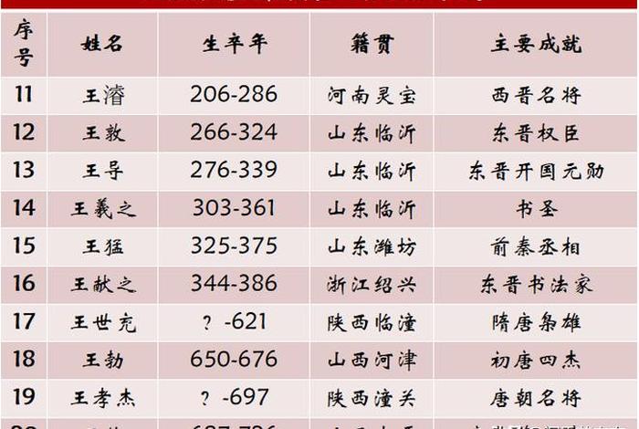 中国历史上有哪些人物有名字(中国历史人物有谁) 中国历史上有哪些人物有名字(中国历史人物有谁)