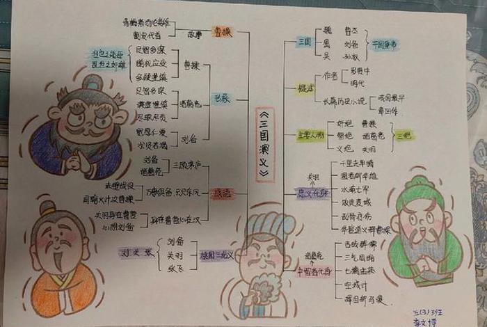 思维导图中国历史人物图片高清、思维导图中国历史人物图片高清版 思维导图中国历史人物图片高清、思维导图中国历史人物图片高清版