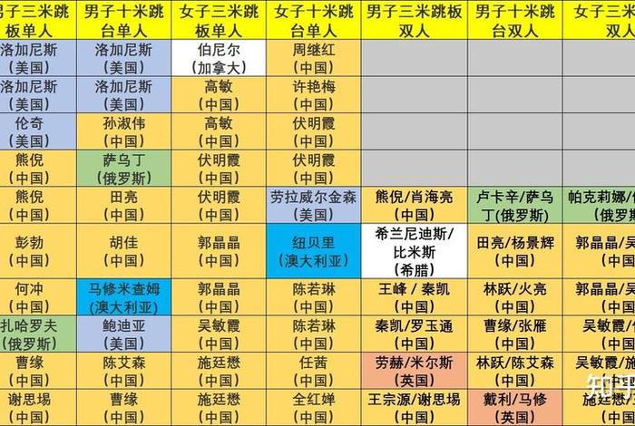 中国历届奥运会冠军人物;中国历届奥运会冠军人物介绍 中国历届奥运会冠军人物;中国历届奥运会冠军人物介绍