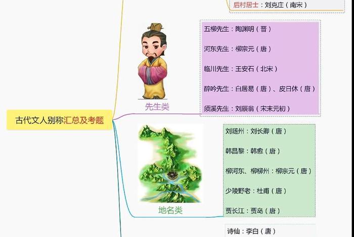 历史人物别称，历史人物别称大全