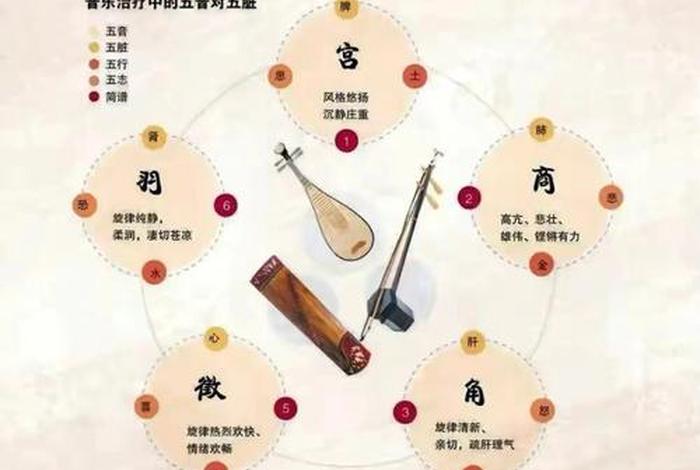 五行论的历史 五行理论是谁最先提出 五行论的历史 五行理论是谁最先提出