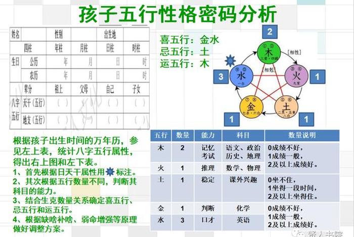 五行所属性的人物性格 - 五行人性格解析大全 五行所属性的人物性格 - 五行人性格解析大全
