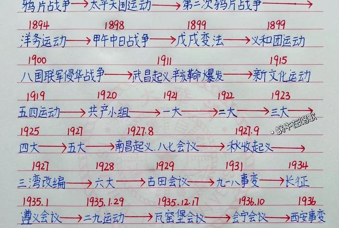 中国近代史社团、中国近代史社团活动 中国近代史社团、中国近代史社团活动