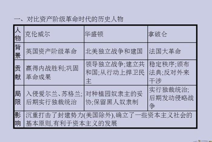 外国历史人物介绍 外国历史人物介绍简短 外国历史人物介绍 外国历史人物介绍简短