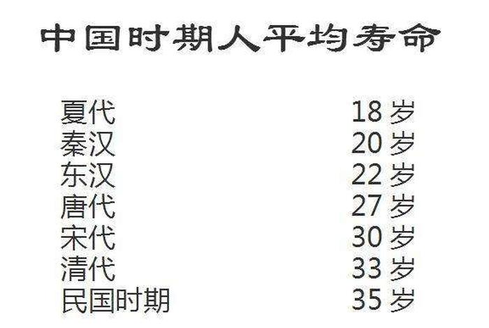中国历史上寿命最长的人排名 中国历史以来寿命最长的多少岁? 中国历史上寿命最长的人排名 中国历史以来寿命最长的多少岁?