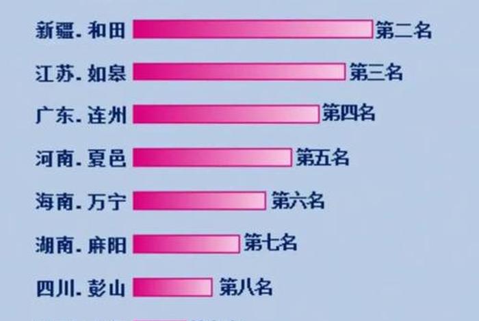 历史人物寿命表 - 历史人寿命排行