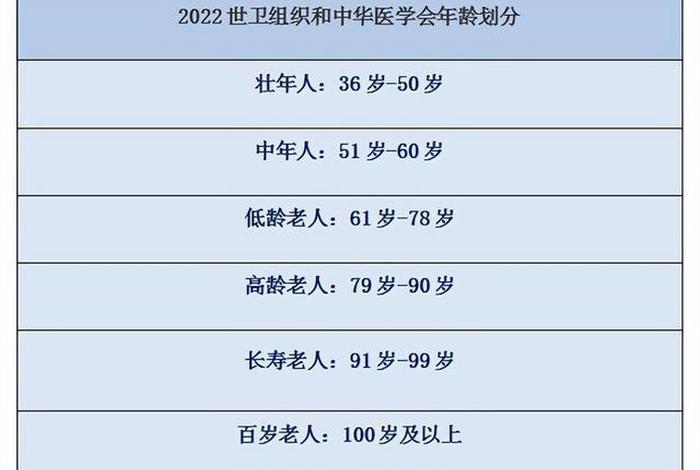 中国20年代出生的老人还有多少 - 中国20年代人的生活