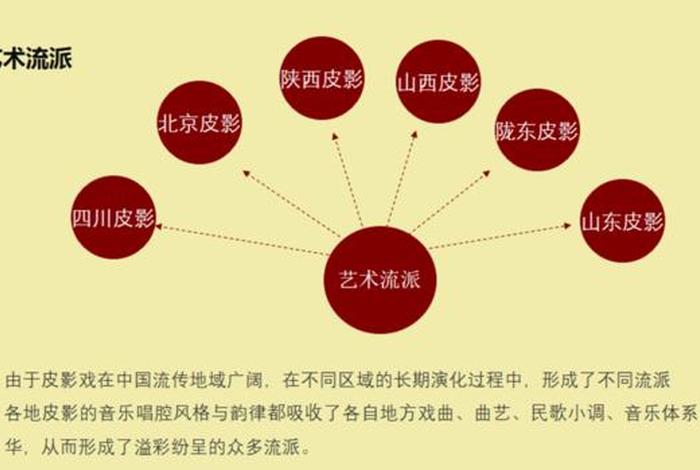 中国皮影名人一览表 中国皮影流派