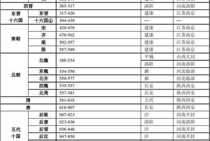 中国历史年龄最大的多少岁、中国历史岁数最大的人是谁