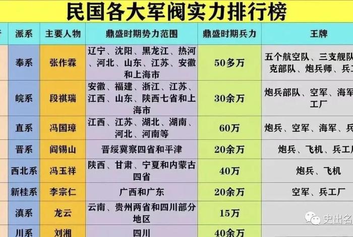 历史人物实力排名 - 历史人物实力排名榜 历史人物实力排名 - 历史人物实力排名榜