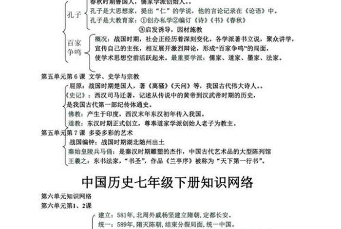 初中历史所有人物;初中历史所有人物及主要事件 初中历史所有人物;初中历史所有人物及主要事件
