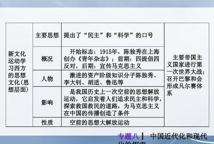中国近现代史纲要人物介绍,中国近现代史纲要历史人物 中国近现代史纲要人物介绍,中国近现代史纲要历史人物