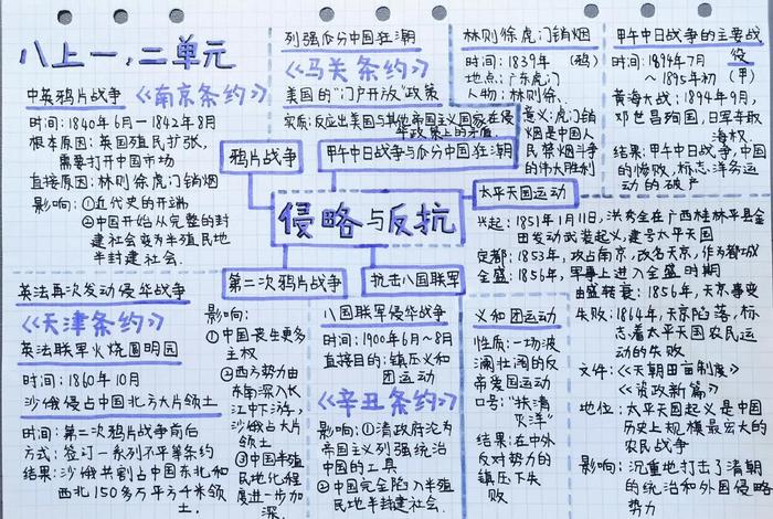 初二历史人物,初二历史人物梳理 初二历史人物,初二历史人物梳理