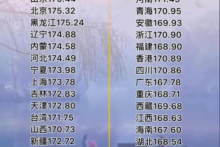 中国人身高分布图、中国人的身高排名 中国人身高分布图、中国人的身高排名