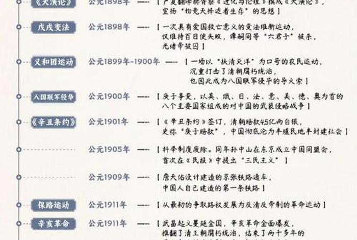 2008年以后中国历史事件、08年之后中国大事