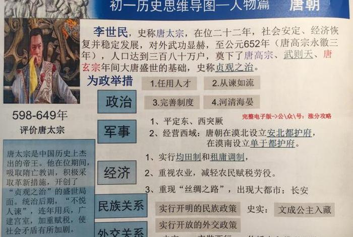 历史人物思维导图简单（历史人物故事思维导图怎么画）