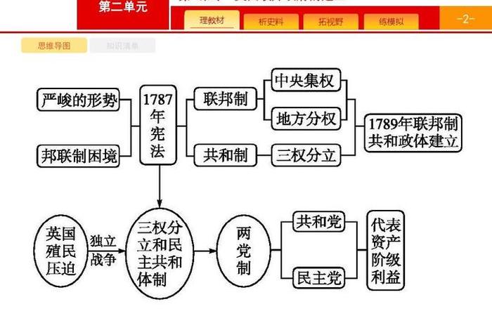 美国的历史人物分析、美国的历史人物分析图 美国的历史人物分析、美国的历史人物分析图