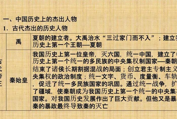 中国历史创新人物和事迹、中国历史创新人物和事迹有哪些