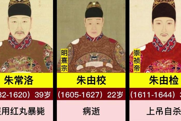 中国历史上的明朝人物介绍；明朝人物有哪些