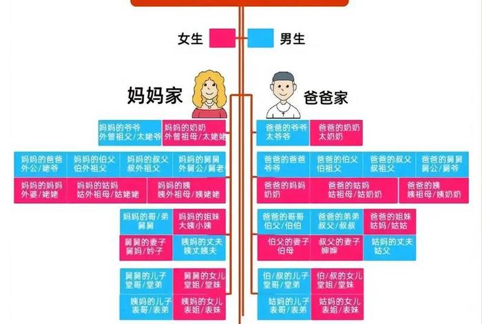 中国近现代大家族亲属关系、中国近代家庭关系的特点 中国近现代大家族亲属关系、中国近代家庭关系的特点