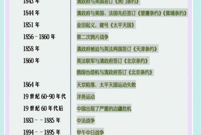 外国网友评论中国近代史（外国人评价中国近代史）