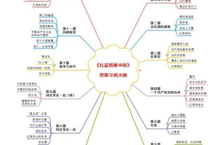 中国历史人物事件整理图;中国历史人物事迹 中国历史人物事件整理图;中国历史人物事迹