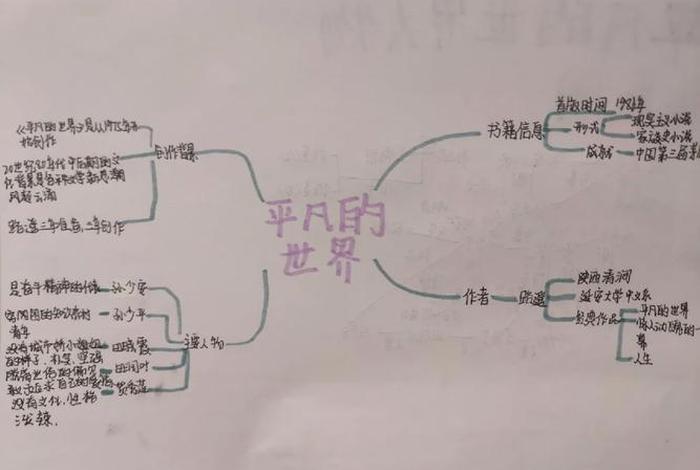 平凡的世界中人物介绍、平凡的世界人物介绍及评价 平凡的世界中人物介绍、平凡的世界人物介绍及评价