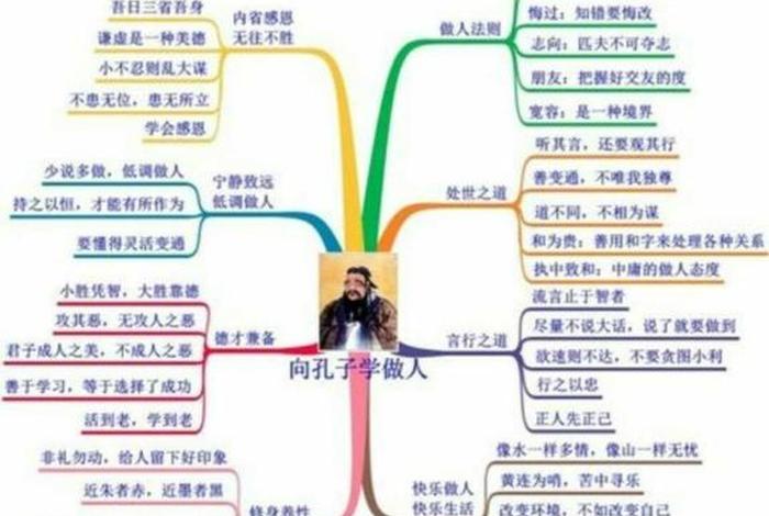 关于孔子历史人物介绍(孔子的故事人物档案) 关于孔子历史人物介绍(孔子的故事人物档案)