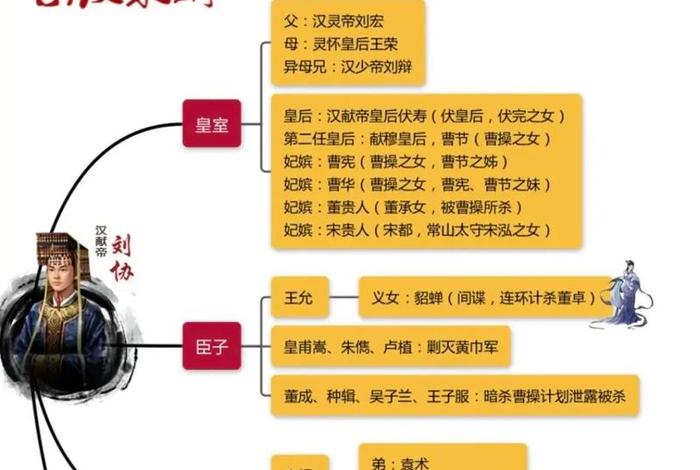 三国历史人物关系图；三国历史人物关系图高清