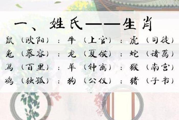 查中国有哪些复姓的历史名人 中国复姓的姓名有哪些 查中国有哪些复姓的历史名人 中国复姓的姓名有哪些