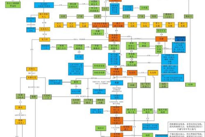历史各朝代人物关系图 历史各个朝代先后顺序及主要人物 历史各朝代人物关系图 历史各个朝代先后顺序及主要人物