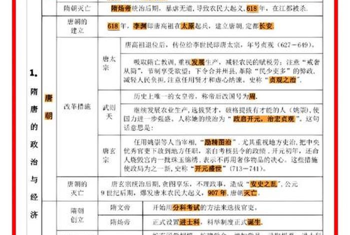 中国历史人物身高对比表图片 中国历史人物表格