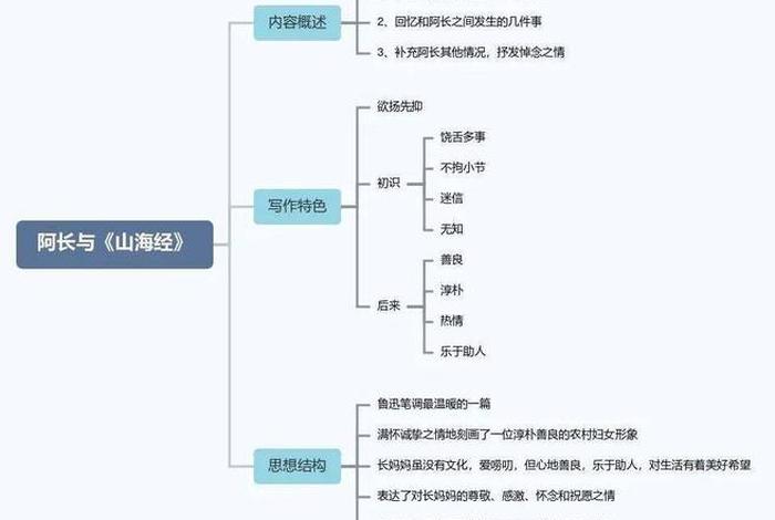 中国历史人物思维导图鲁迅（历史人物故事思维）