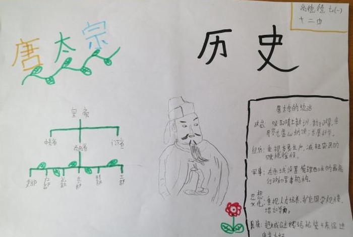 二年级手抄报中国历史人物图片（二年级手抄报中国历史人物图片简单）