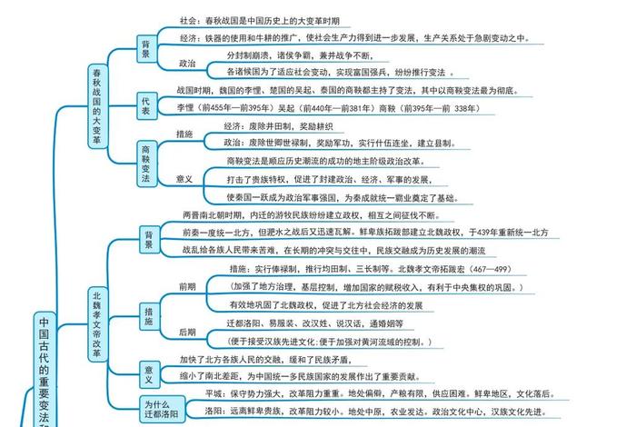 中国历史总结知识,中国历史总结知识大全 中国历史总结知识,中国历史总结知识大全