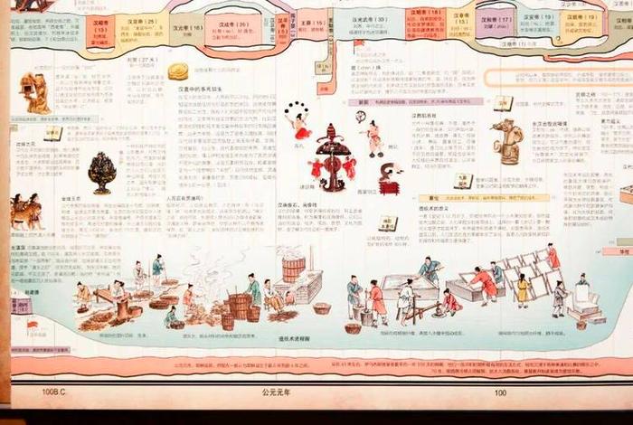 中国历史长卷手绘年表,中国历史长卷手绘年表电子版 中国历史长卷手绘年表,中国历史长卷手绘年表电子版