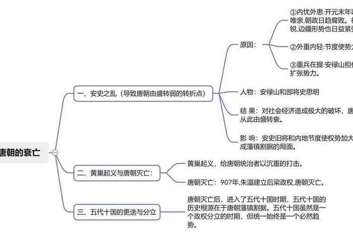 思维导图中国历史人物故事简单,历史人物思维导图名人 思维导图中国历史人物故事简单,历史人物思维导图名人