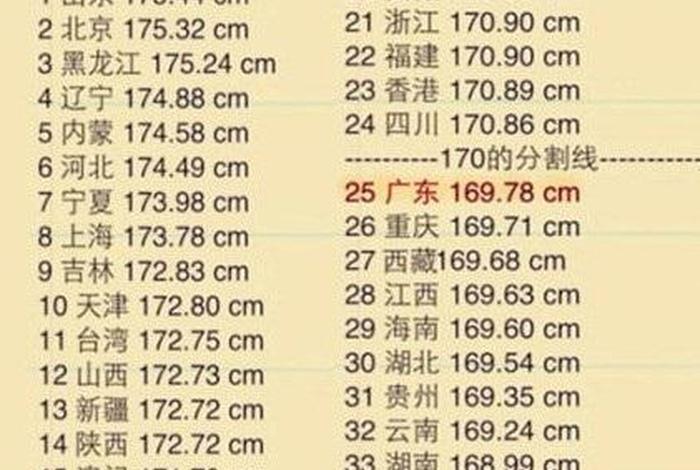 中国历史人物平均身高、中国历史名人身高排名 中国历史人物平均身高、中国历史名人身高排名